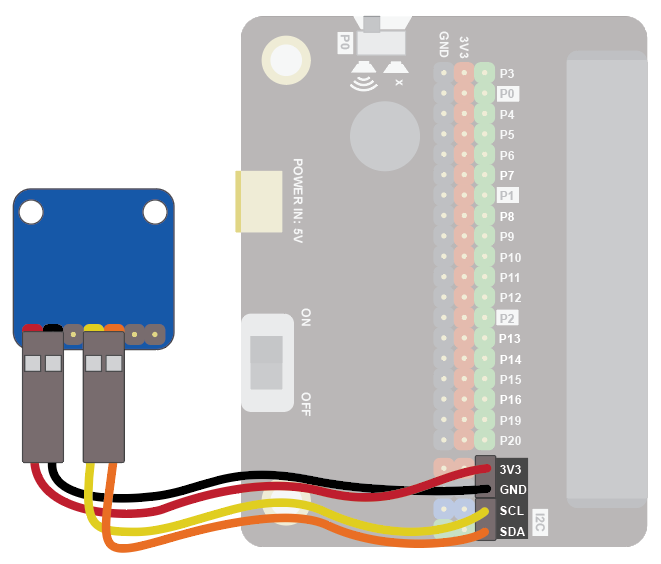 Wiring edge
