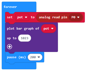 Code bar graph