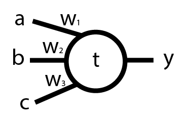 A neuron 2