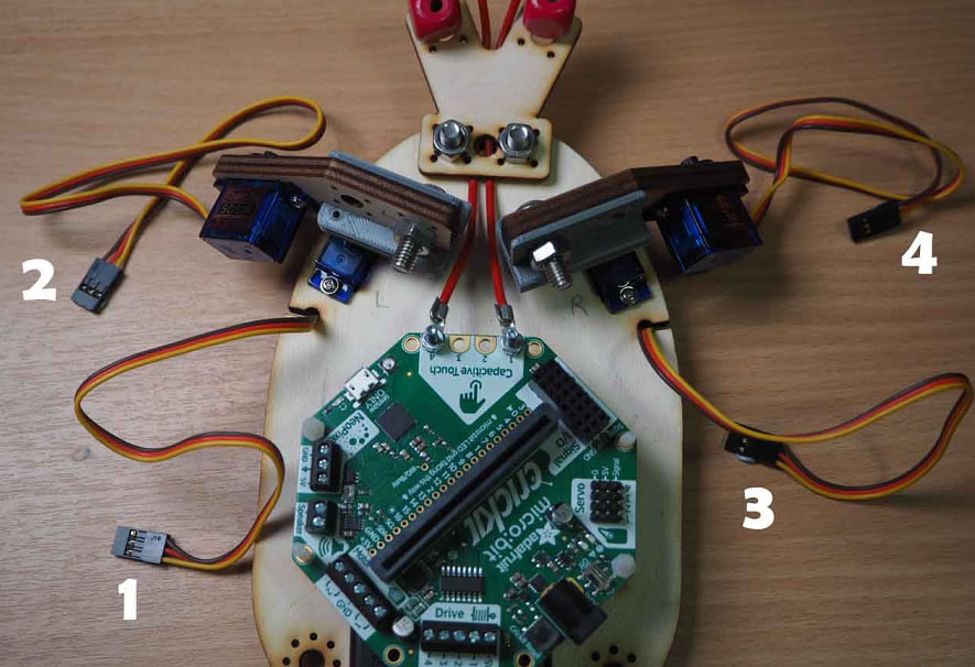 Servo numbers