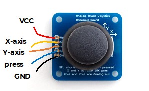 Wire2
